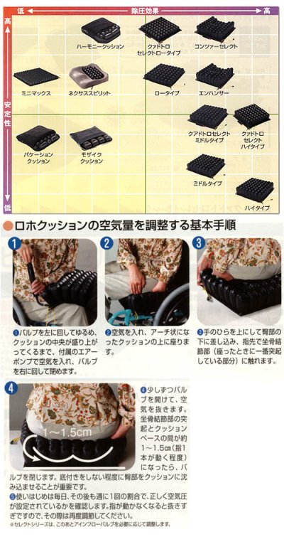 画像1: ロホ・クァドトロセレクト（車椅子用クッション）